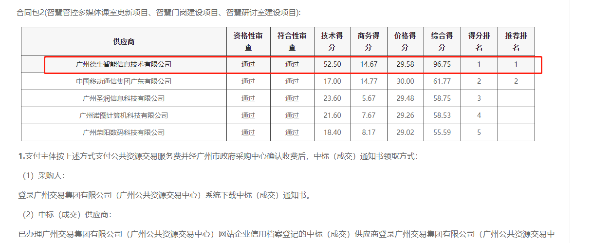 8040威·尼斯官网喜提大标！ 智慧校园一卡通，助力广州市技师学院校园信息化建设